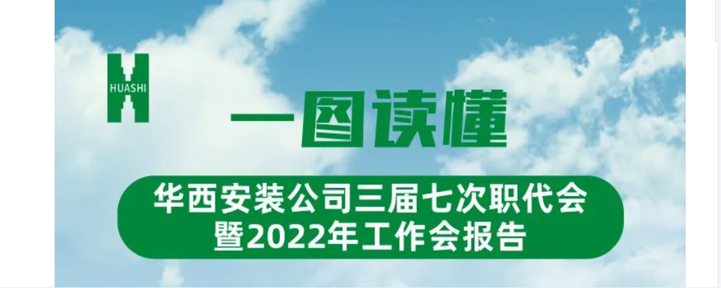 【一圖讀懂】2022年公司行政工作報告